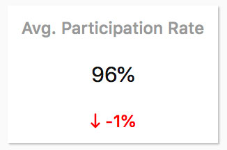 Dashboard-Avg-Participation-Rate.jpg